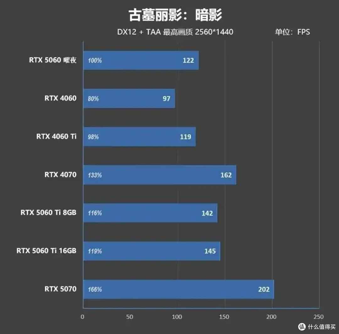 映众RTX 5060曜夜显卡评测:RTX 4060的价格 性能强于RTX 4060 Ti