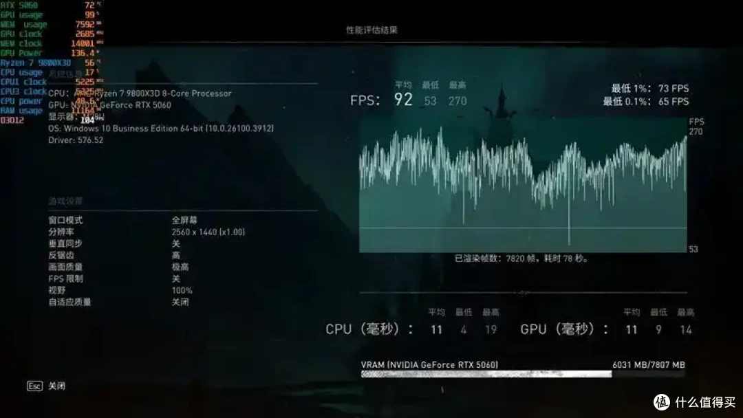 映众RTX 5060曜夜显卡评测:RTX 4060的价格 性能强于RTX 4060 Ti
