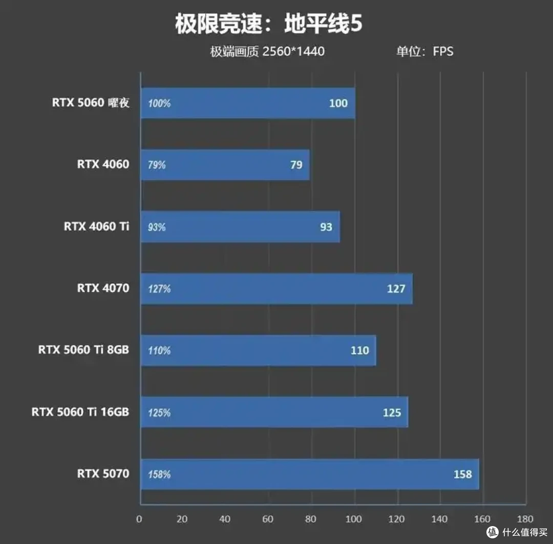映众RTX 5060曜夜显卡评测:RTX 4060的价格 性能强于RTX 4060 Ti
