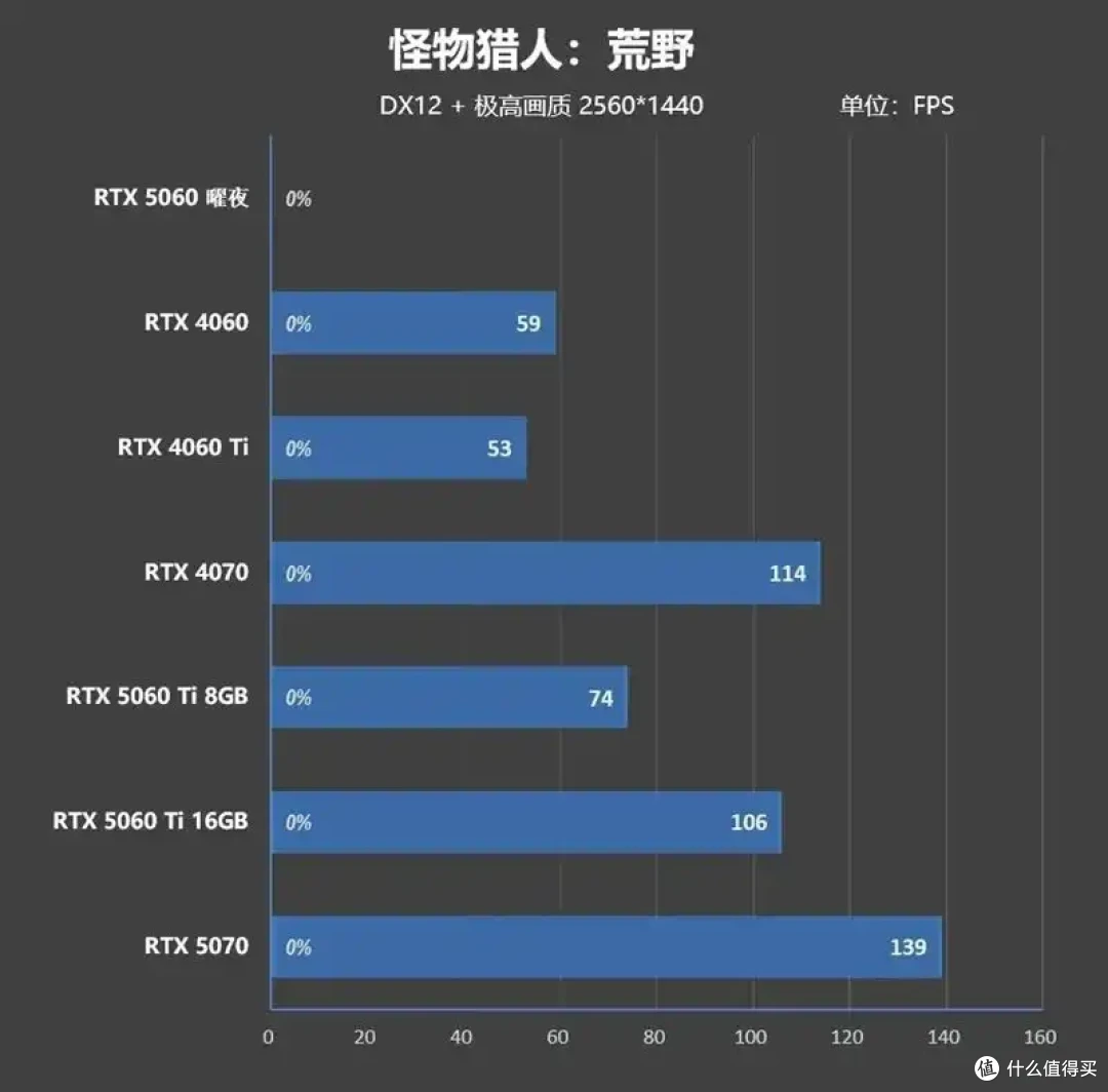 映众RTX 5060曜夜显卡评测:RTX 4060的价格 性能强于RTX 4060 Ti