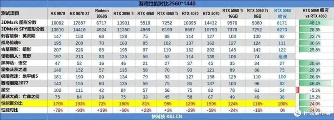 映众RTX 5060曜夜显卡评测:RTX 4060的价格 性能强于RTX 4060 Ti