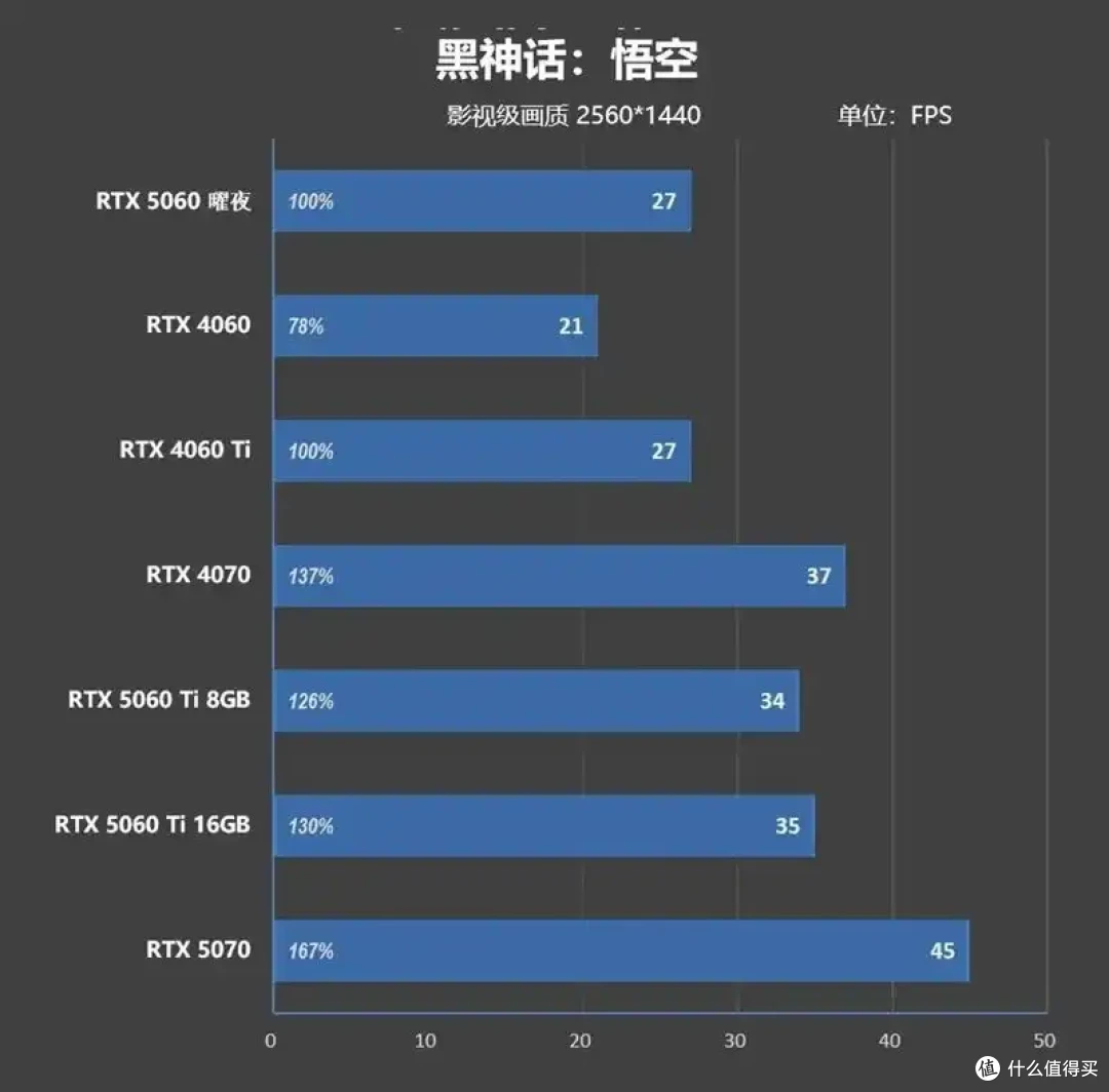 映众RTX 5060曜夜显卡评测:RTX 4060的价格 性能强于RTX 4060 Ti