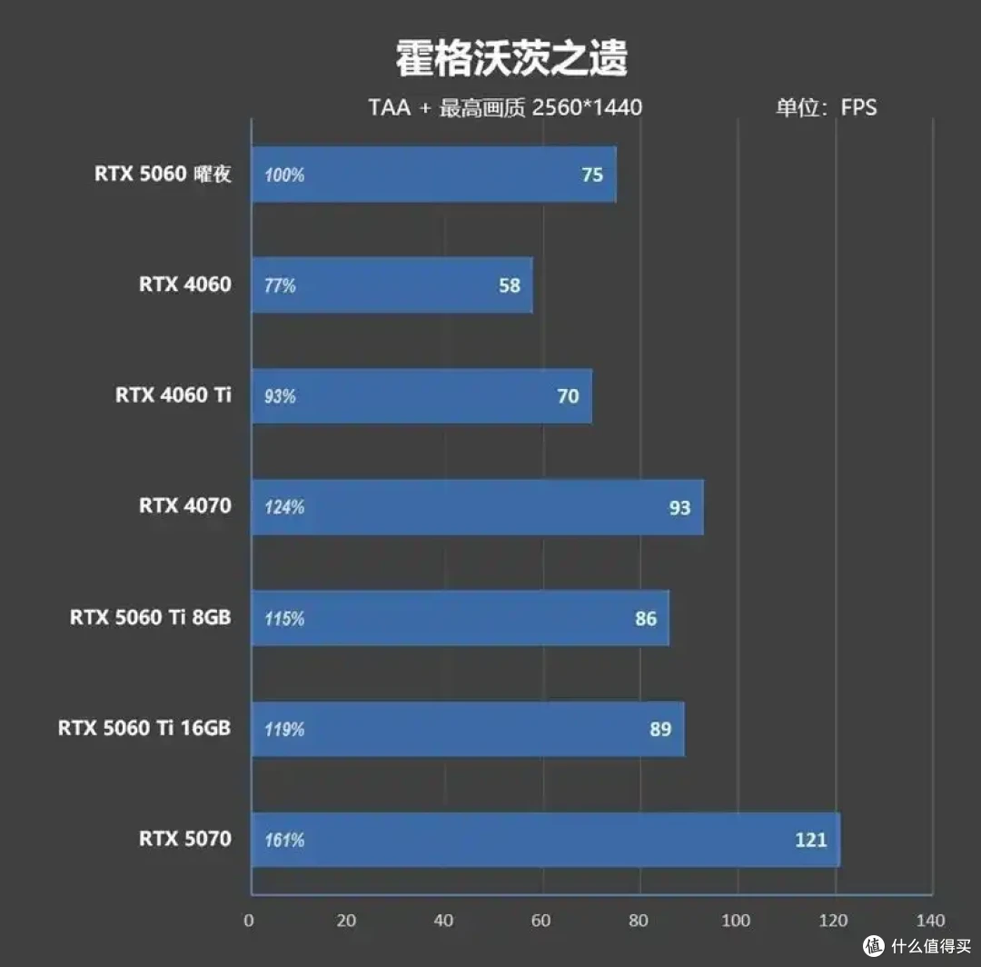 映众RTX 5060曜夜显卡评测:RTX 4060的价格 性能强于RTX 4060 Ti