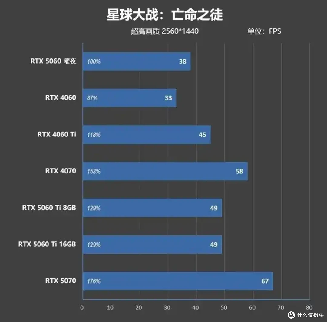 映众RTX 5060曜夜显卡评测:RTX 4060的价格 性能强于RTX 4060 Ti
