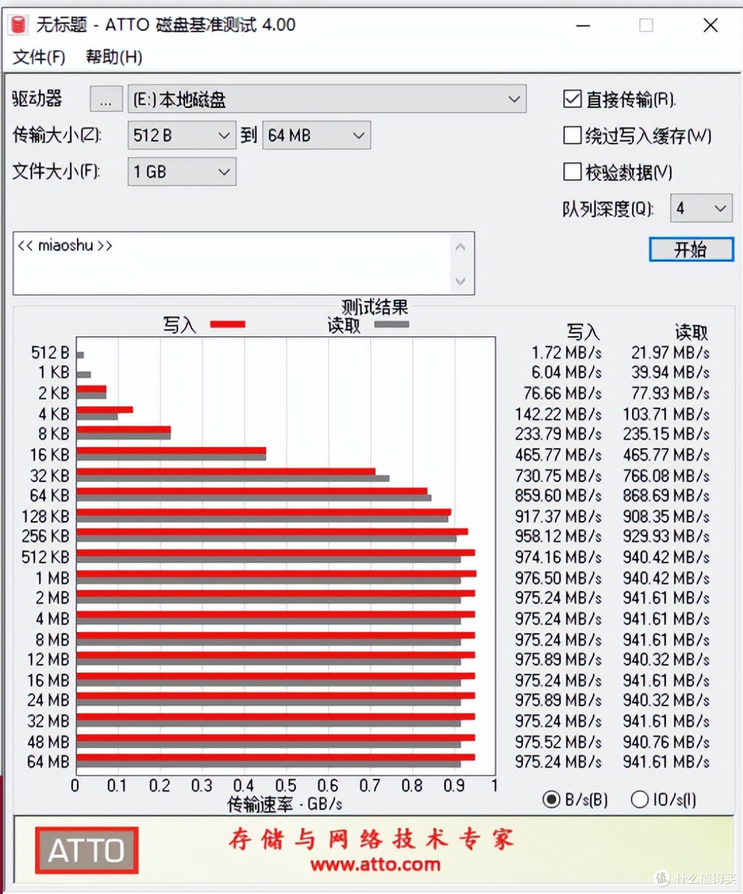 1根线搞定数据+闪充:雷电4十元档40Gbp高速240W瓦数据线拆箱晒单