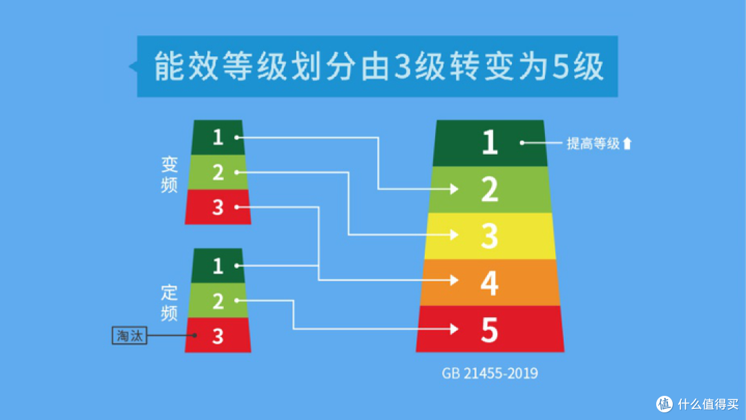 2025年618高性价比空调选购清单——又便宜又好,一篇全搞定
