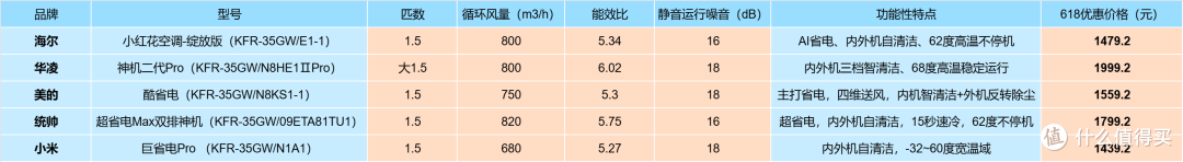 2025年618高性价比空调选购清单——又便宜又好,一篇全搞定