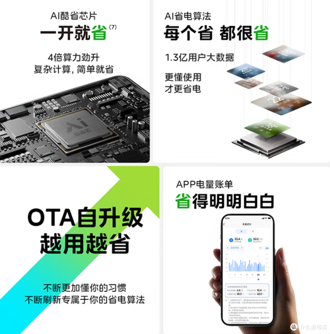 2025年618高性价比空调选购清单——又便宜又好,一篇全搞定