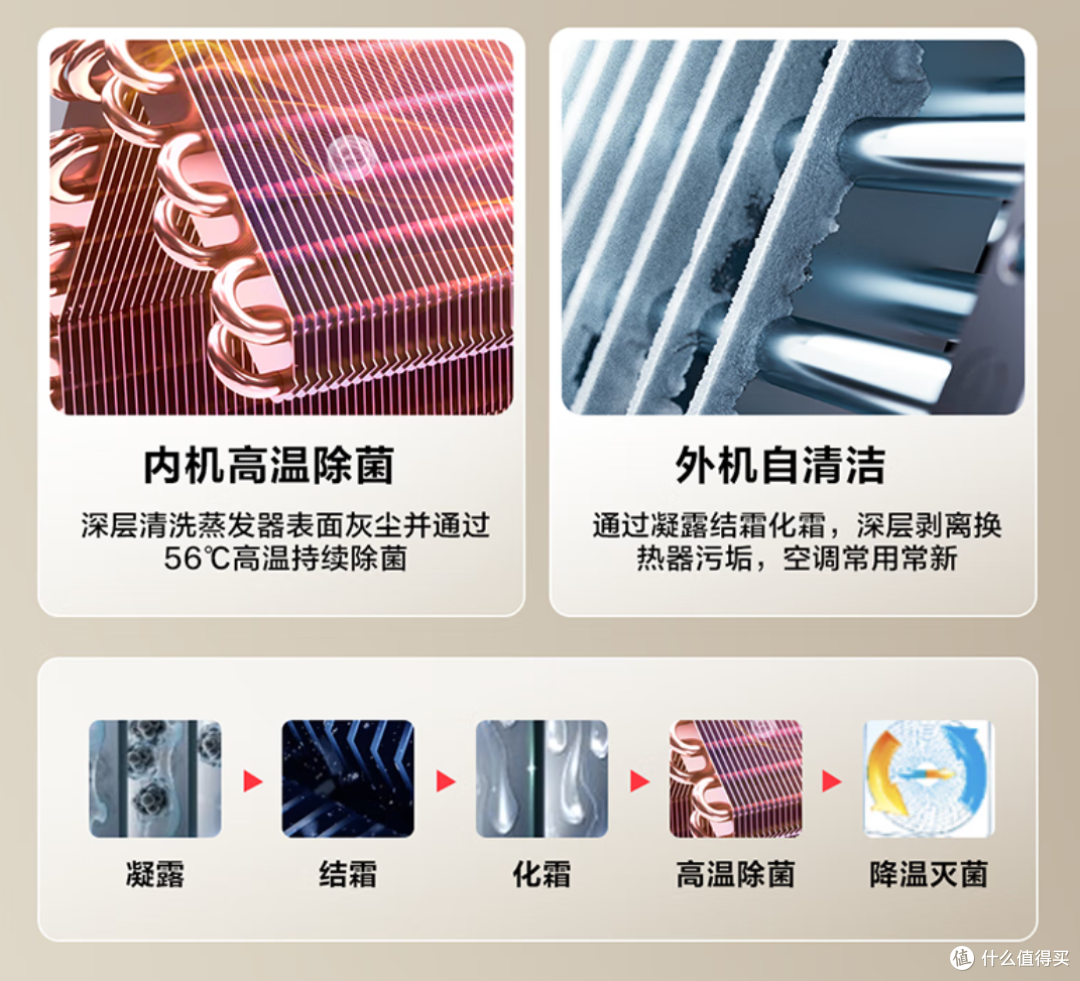2025年618高性价比空调选购清单——又便宜又好,一篇全搞定