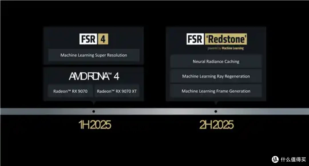 AMD正式发布RX 9060 XT：3.13GHz史上最高频！定价死死咬住5060