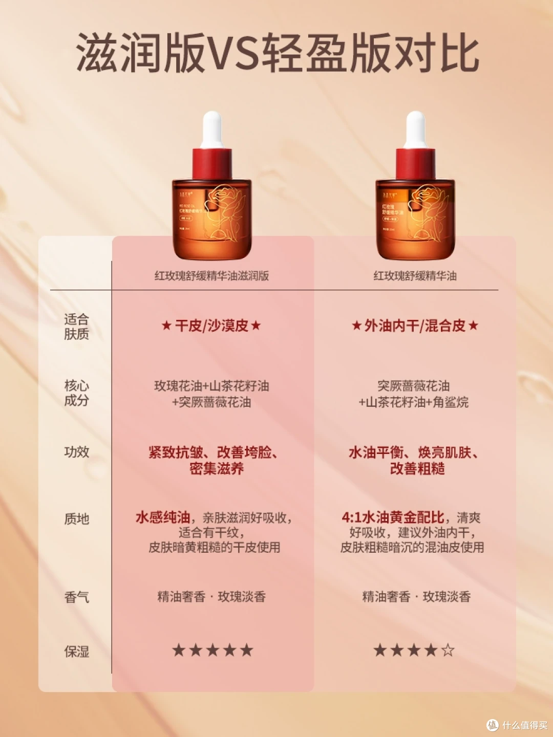 25+抗皱按摩油的神仙用法：睡前2泵玫瑰精华油，28天重返青春肌