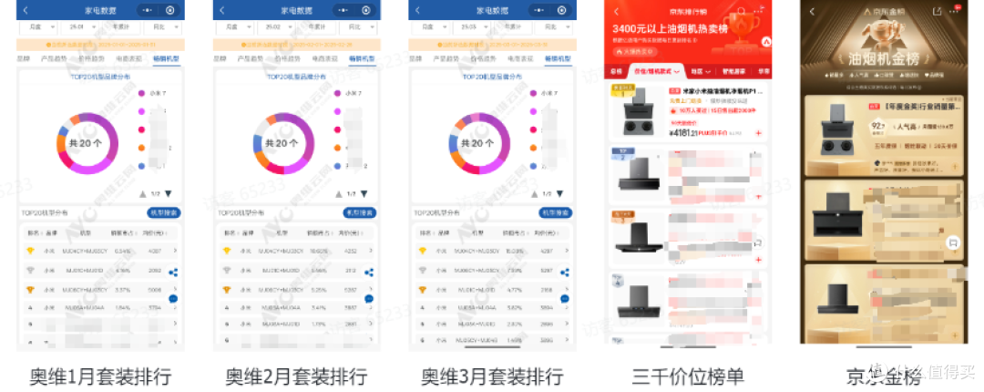 2025年油烟机如何选购?618怎么买更实惠?油烟机榜单品牌分析