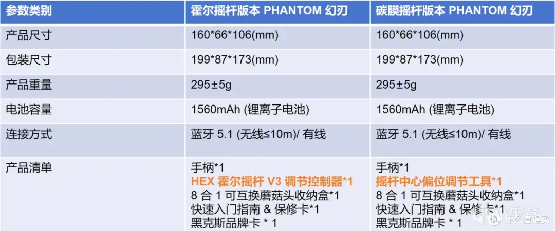 首发85折!最佳DS5改装?黑克斯PHANTOM幻刃国内上市