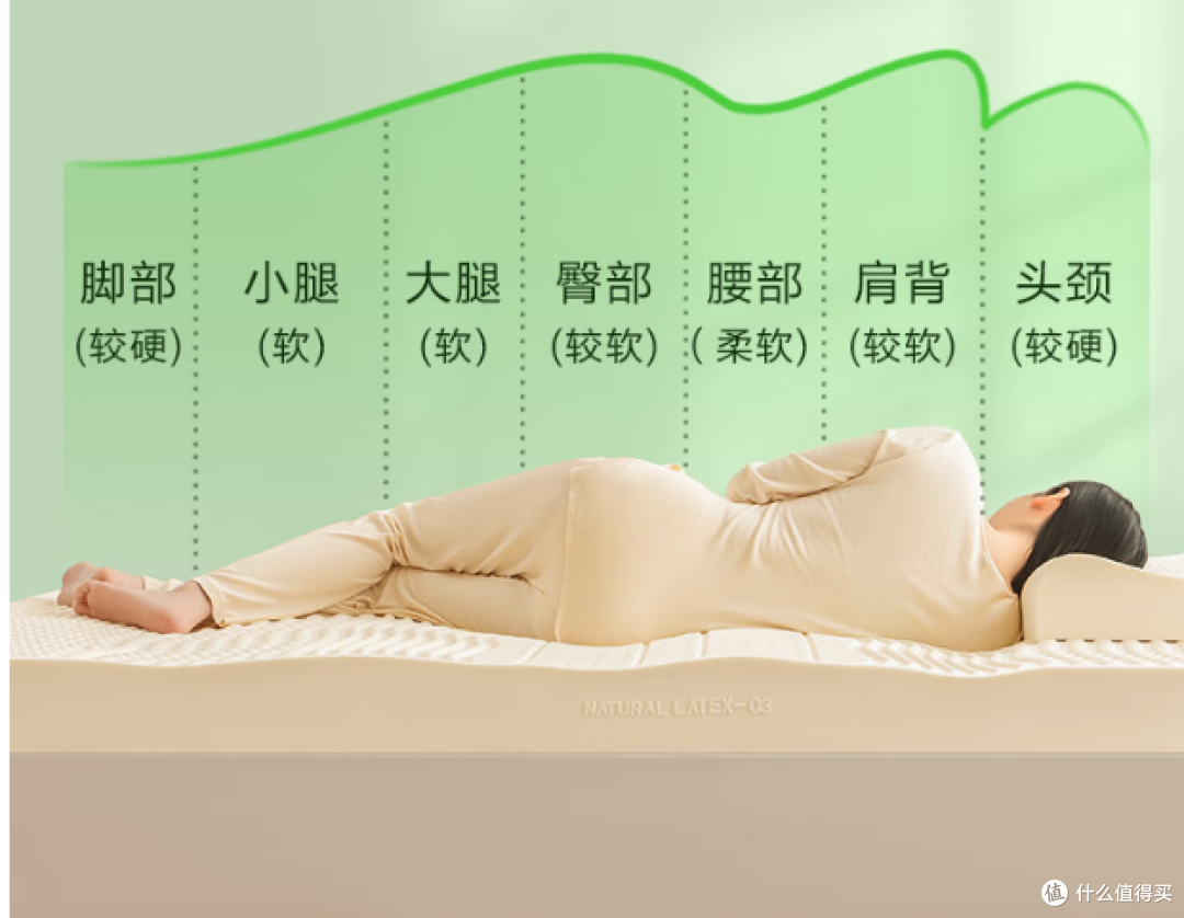 全新乳胶床垫，93%天然成分，助你享受极致舒适睡眠！