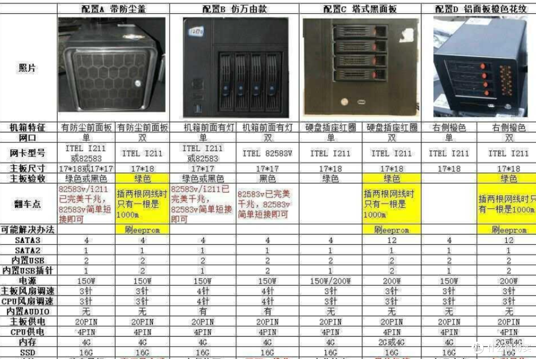 谁还在用群晖?通过调研咸鱼市场,对多种低成本NAS可行性待评估