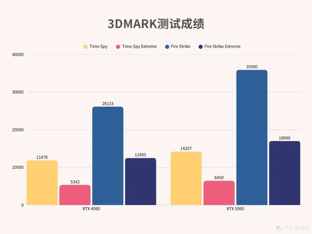 50系最值得买的显卡?微星RTX 5060开箱实测