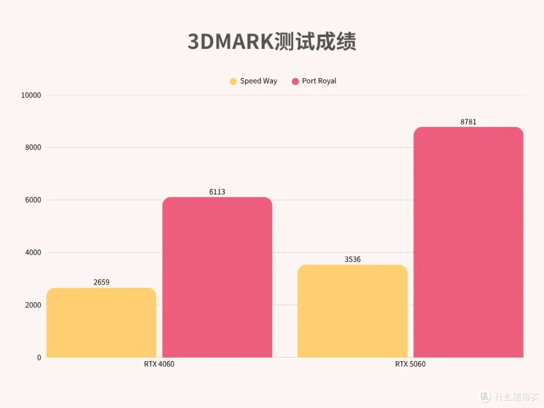 50系最值得买的显卡?微星RTX 5060开箱实测