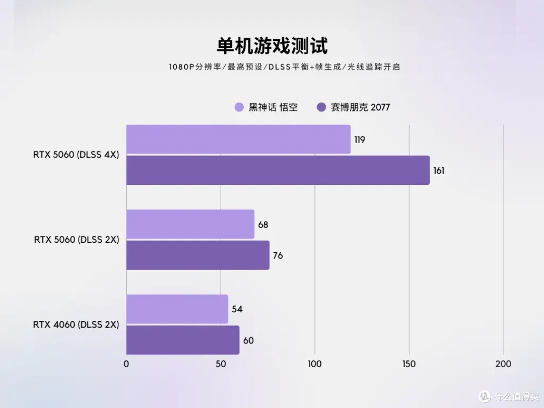 50系最值得买的显卡?微星RTX 5060开箱实测