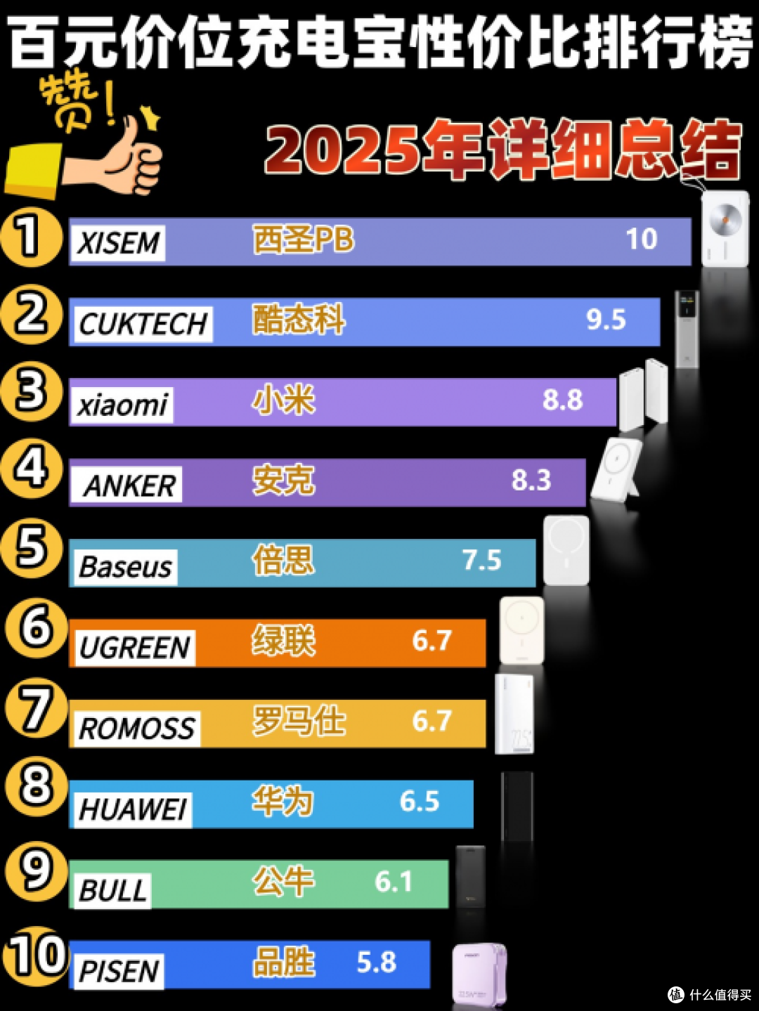 什么充电宝比较好？性价比高好用充电宝有哪些？充电宝十大排行榜