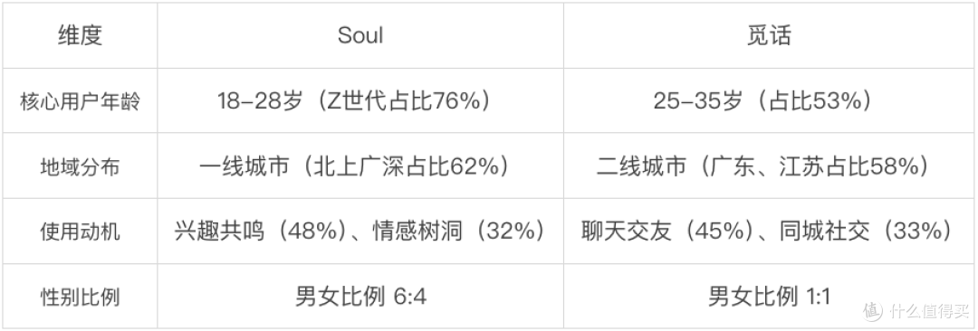 前有Soul,后有觅话,看灵魂博弈和真实社交的碰撞