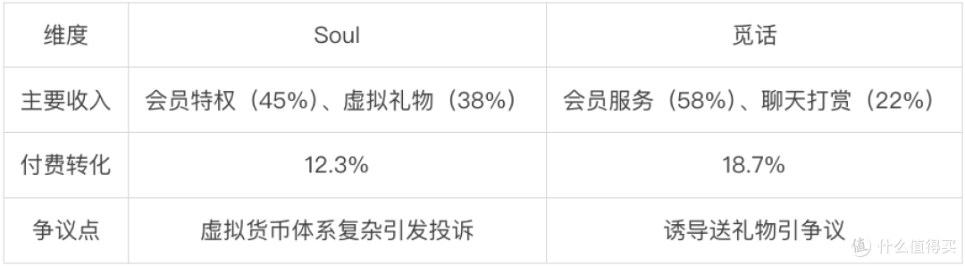 前有Soul,后有觅话,看灵魂博弈和真实社交的碰撞