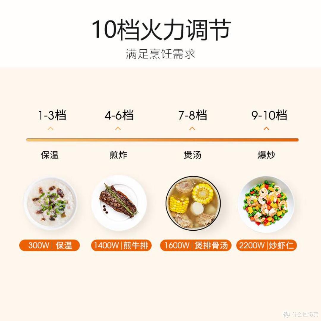 “红极一时”的电磁炉,为何如今逐渐“冷落”?其实原因很简单!