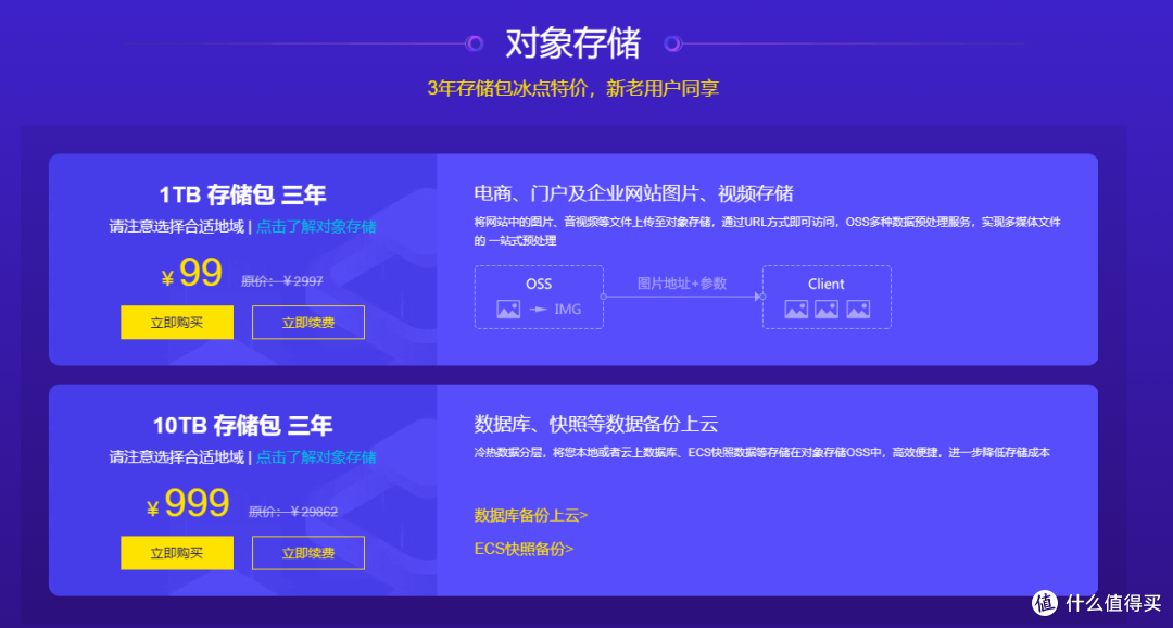 谁还在用群晖?通过调研咸鱼市场,对多种低成本NAS可行性待评估