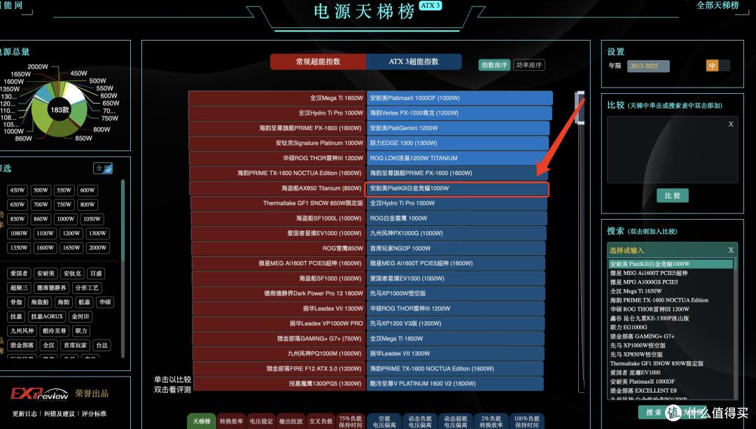 榨干50系显卡全部性能,安耐美白金竞蝠 1000W是怎么做到的?