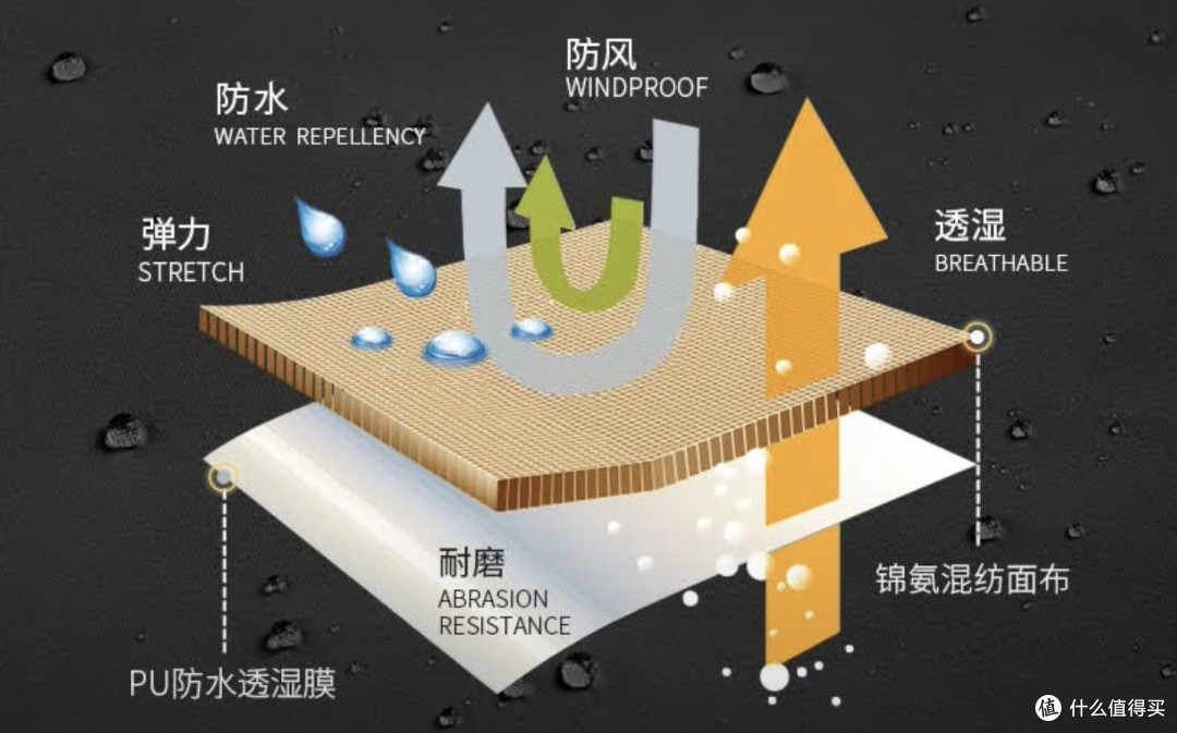 冲锋衣选购天梯，2025户外通勤冲锋衣选购攻略，不想被坑看这篇