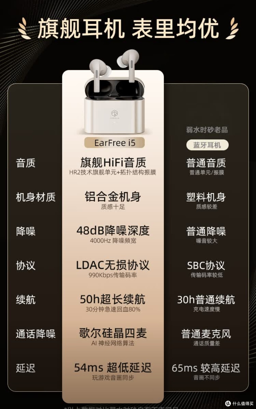 弱水时砂Earfreet i5,周传雄推荐的全能无线耳机,不能错过!