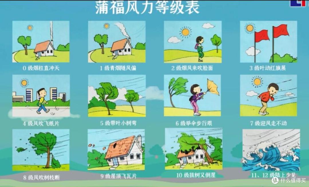 老太太的618家电清单,哪些家电适配老房子适合老人家使用?