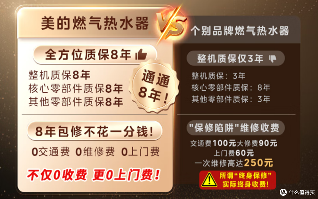 老太太的618家电清单,哪些家电适配老房子适合老人家使用?