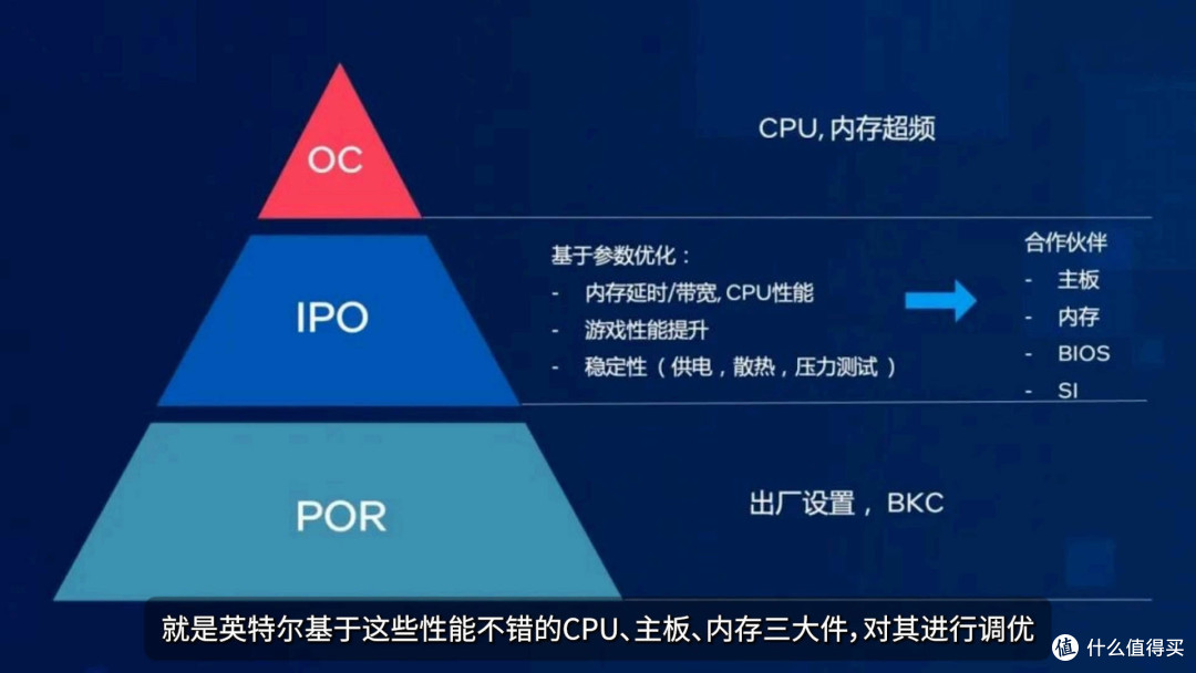 突破性提升：14700KF IPO技术对战9700X优化，游戏性能大爆发！