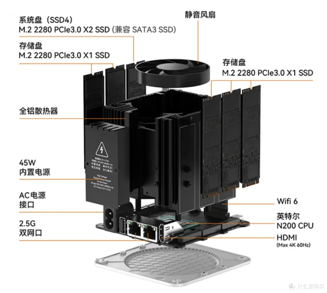 扇了NAS一巴掌！终于有一种被宠爱的感觉：零刻ME mini
