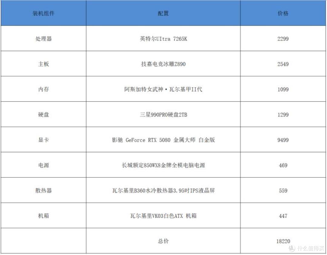Ultra 265K装机全解析:为何它成为游戏与创作生产力的优选?
