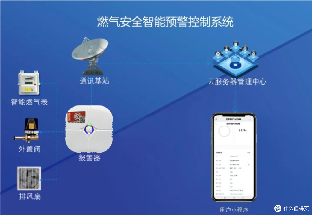 意通顺物联网解决方案开发应用