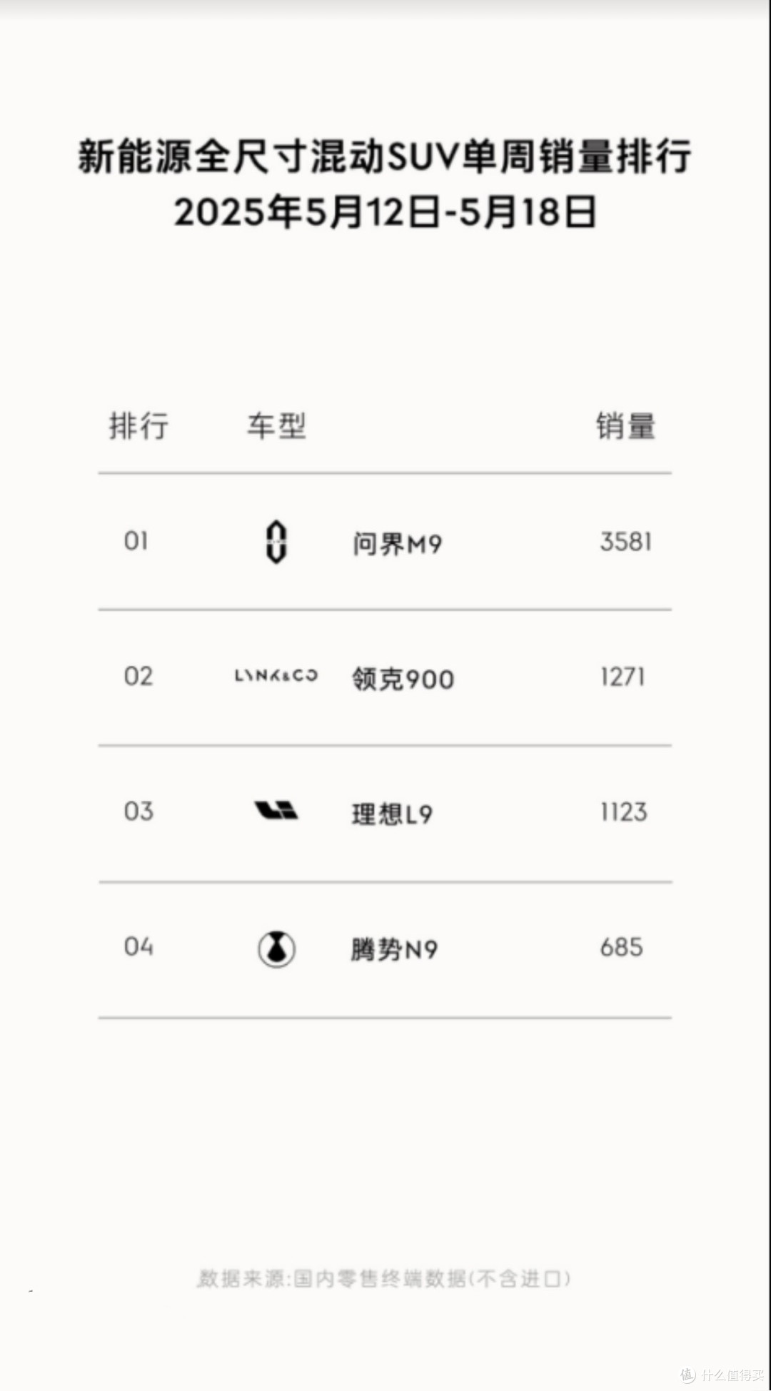 领克900以销量之名,重塑家庭旗舰SUV