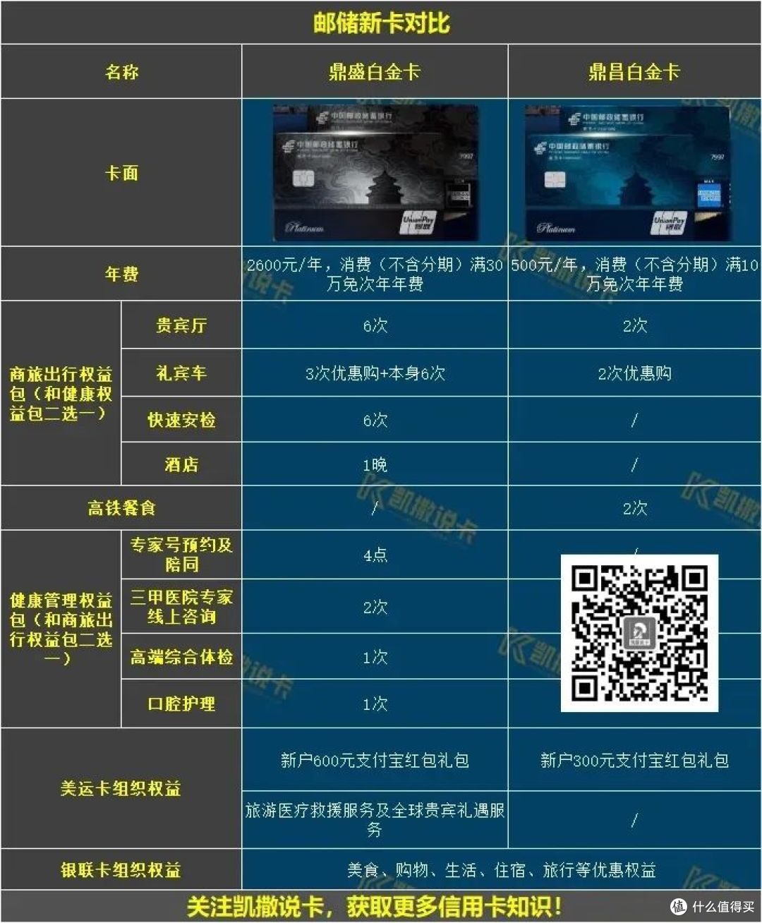 新上白金卡正向升级？！这次权益能撑起身价_信用卡_什么值得买