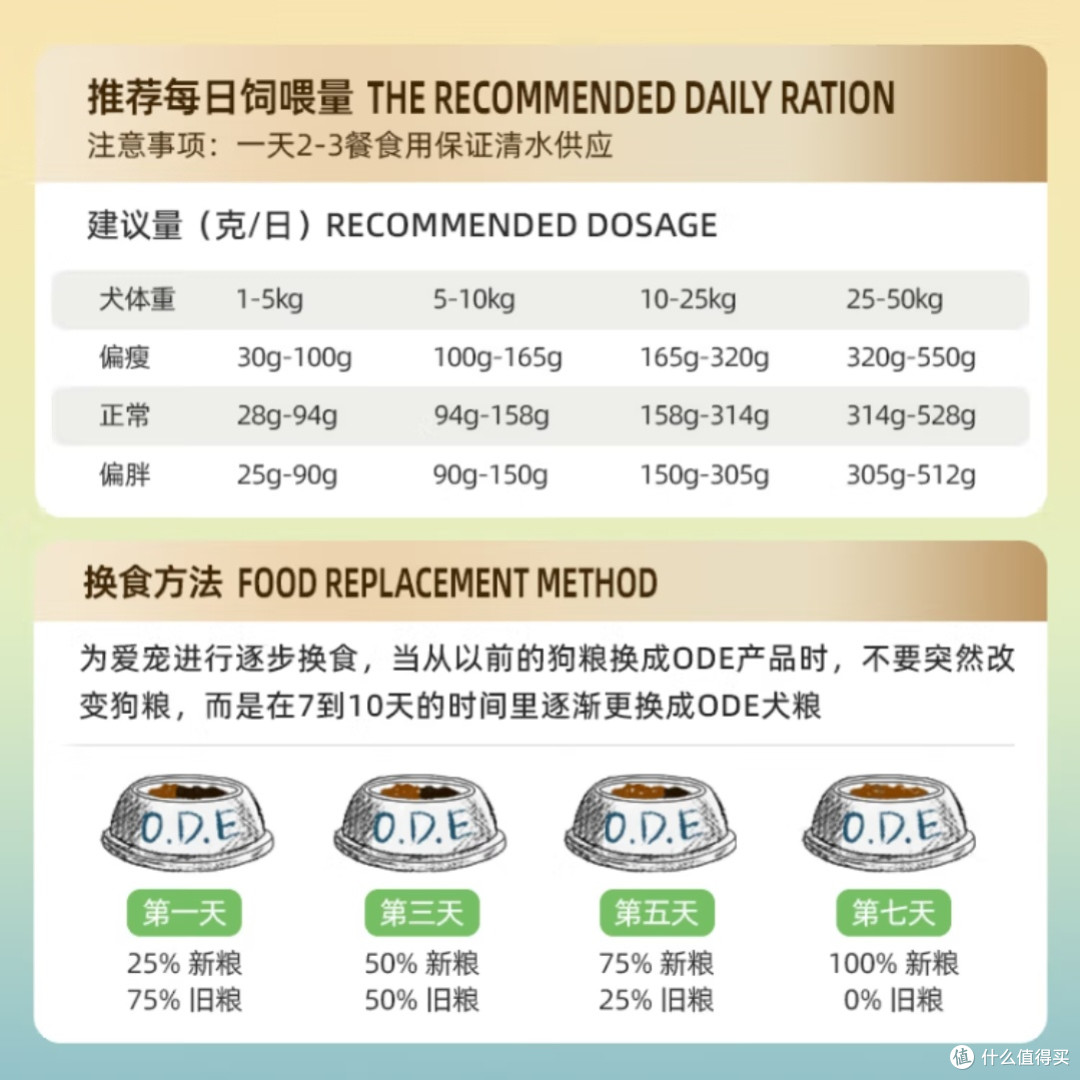 ODE椰油海藻狗粮：全价全期营养