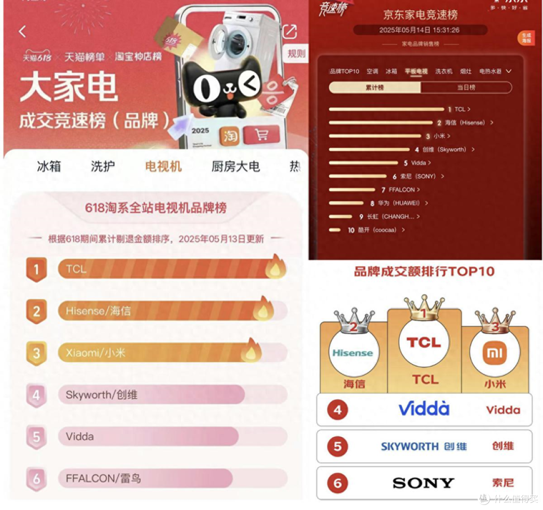 618 电视咋选？当然是买新不买旧，选对不选贵