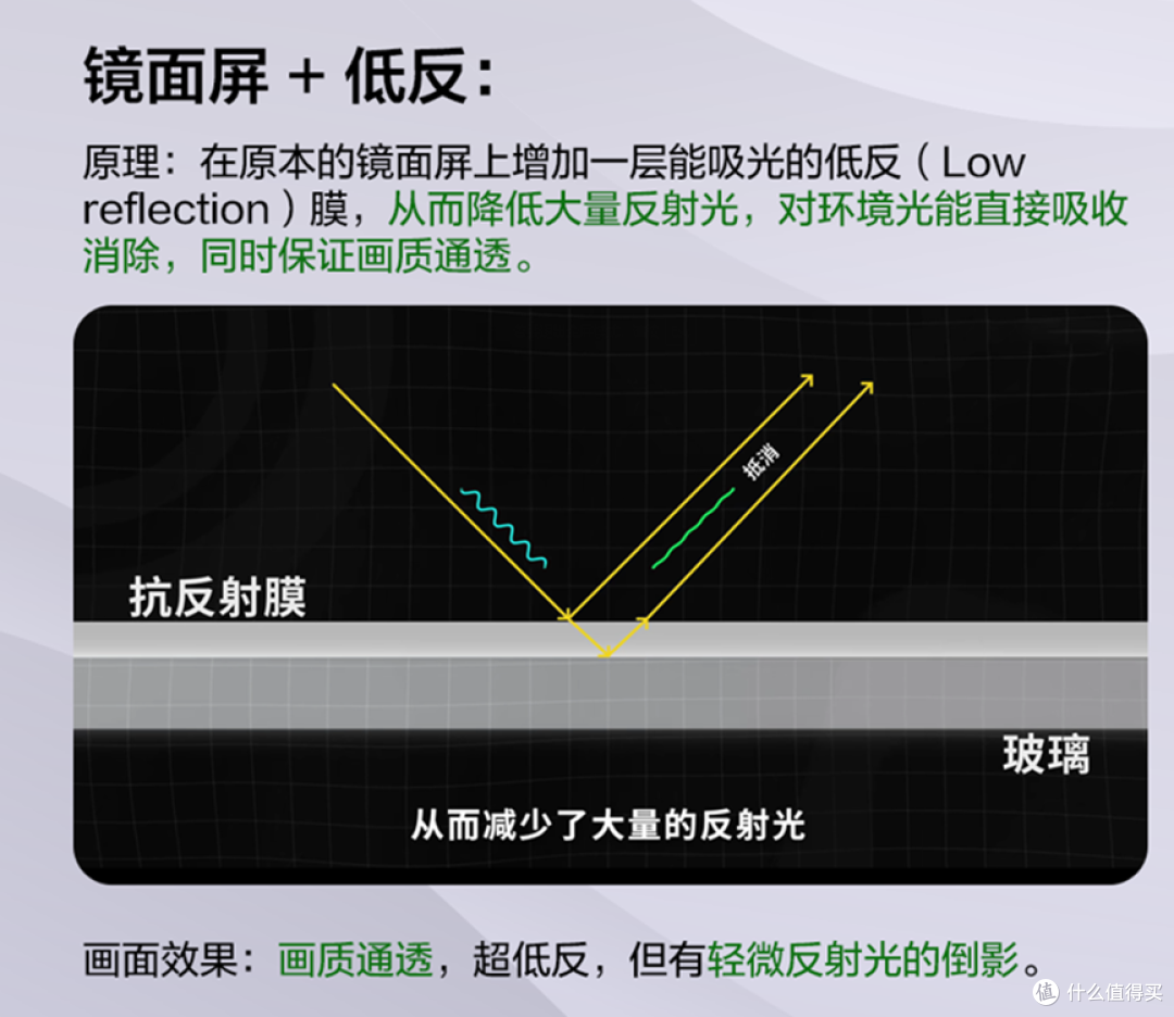 618 电视咋选？当然是买新不买旧，选对不选贵