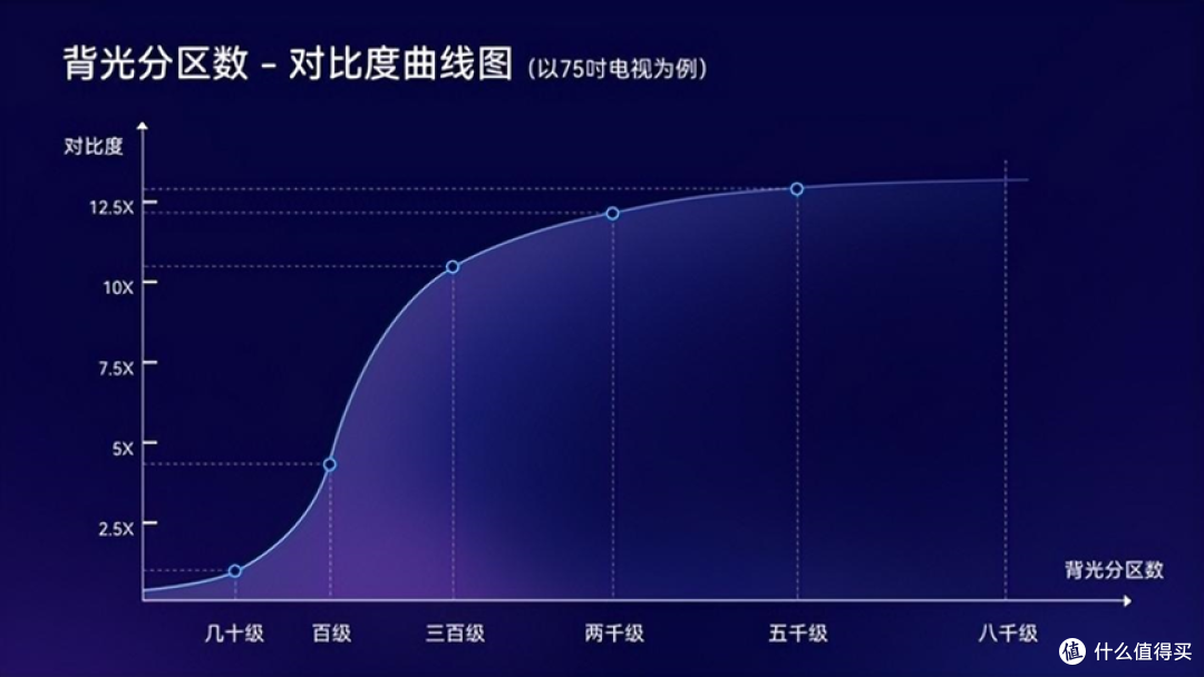 618 电视咋选？当然是买新不买旧，选对不选贵