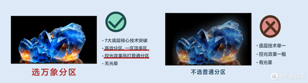 618 电视咋选？当然是买新不买旧，选对不选贵