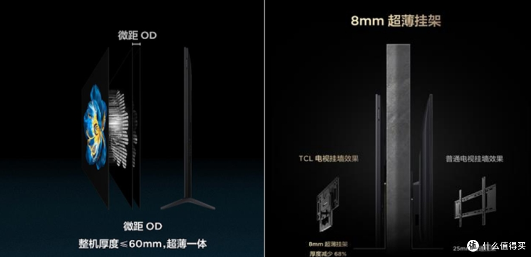 618 电视咋选？当然是买新不买旧，选对不选贵