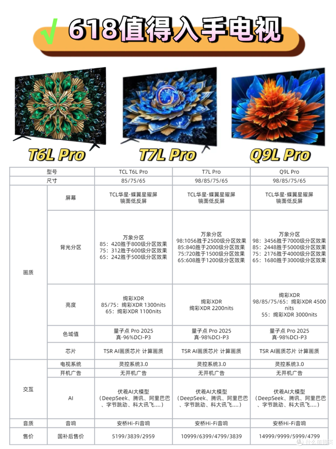 618 电视咋选？当然是买新不买旧，选对不选贵
