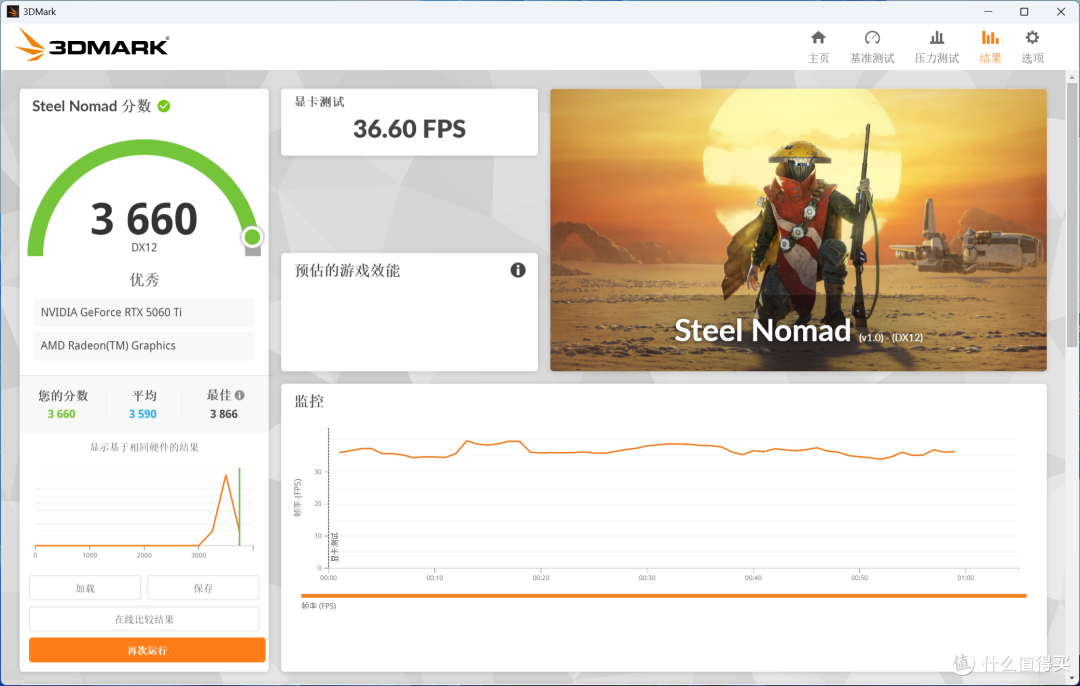 8GB显存还够不够用?索泰RTX 5060Ti 8GB XGAMING OC告诉你答案!