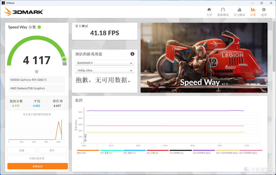 8GB显存还够不够用?索泰RTX 5060Ti 8GB XGAMING OC告诉你答案!