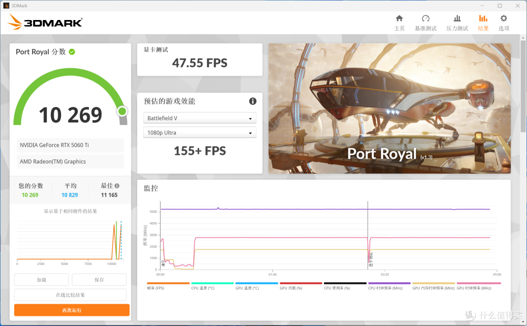 8GB显存还够不够用?索泰RTX 5060Ti 8GB XGAMING OC告诉你答案!