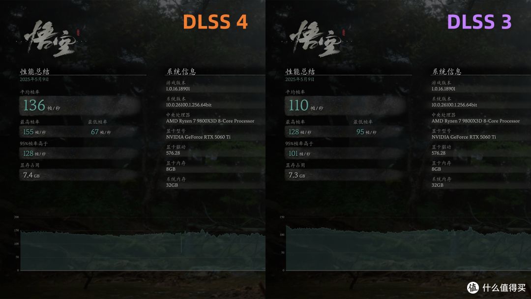 8GB显存还够不够用?索泰RTX 5060Ti 8GB XGAMING OC告诉你答案!
