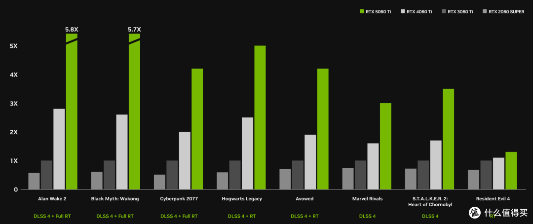 8GB显存还够不够用?索泰RTX 5060Ti 8GB XGAMING OC告诉你答案!